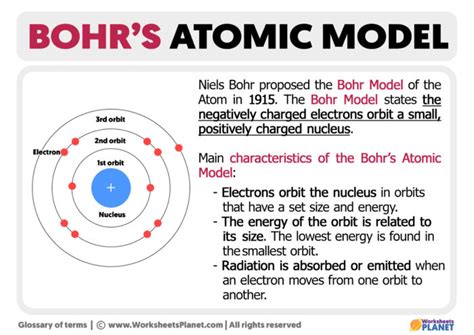 Bohrs Atomic Model