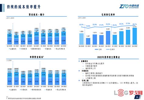 【罗戈网】中通vs圆通vs韵达vs申通，哪家成本最低？