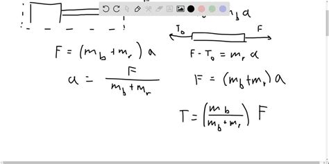 Solved A Particle Of Mass M Slides Without Friction Along A Fixed