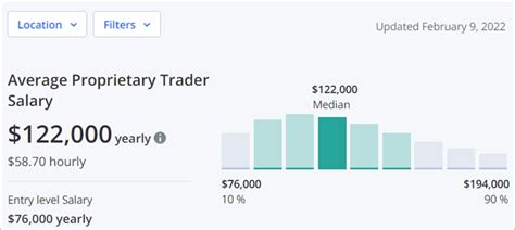 Best Prop Trading Firms Of 2024 Leading Only