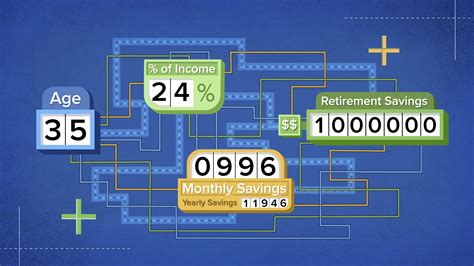 How To Retire With 1 Million On A 50 000 Salary