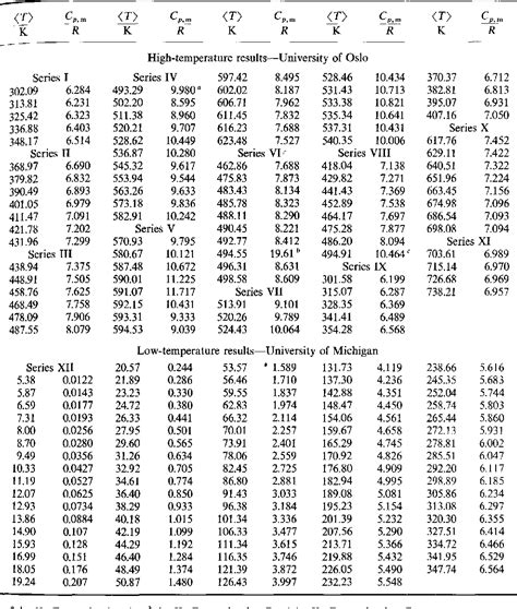 Thermodynamics Charts And Tables Pdf Ponasa