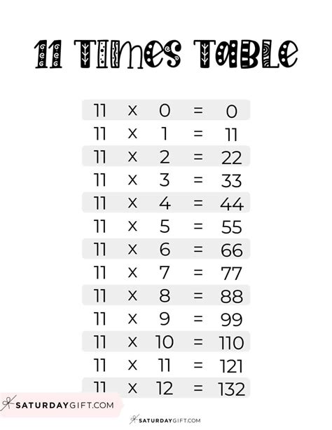 11 Times Table Chart 15 Cute And Free Printables Saturdayt