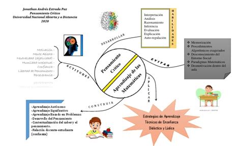 Paso4 Mapa Mental Pensamiento Critico Unad Pdf