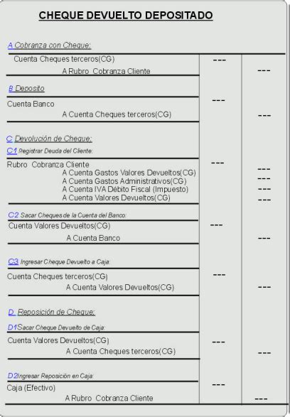 T Pico C Mo Registrar Asientos De Cheques Devueltos Depositados