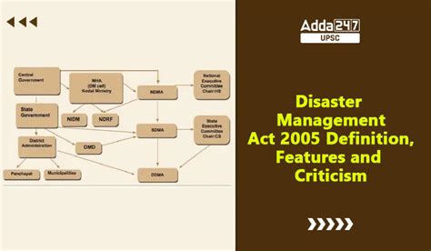 Disaster Management Act Definition Features And Criticism