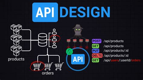 10 Common Software Architectural Patterns In A Nutshell By Vijini