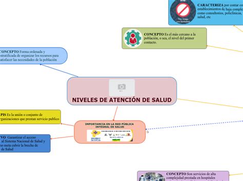 Atencion Primaria De La Salud Mapa Conceptual Demi Mapa Images