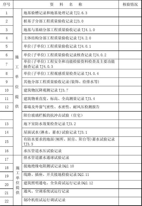 工程质量监督档案归档资料目录word文档在线阅读与下载无忧文档