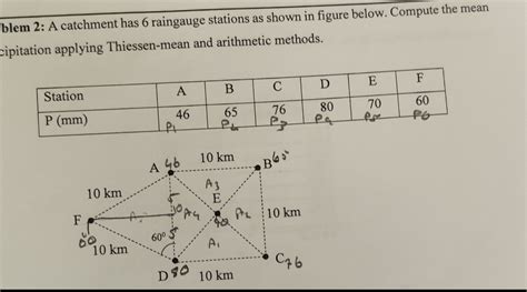 Solved Urgent Please A Catchment Has 6 Raingauge Chegg