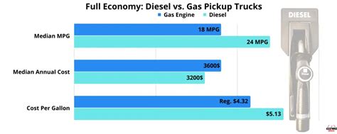 Average and Median MPG For All Types of Pickup Trucks – GizmoDriver