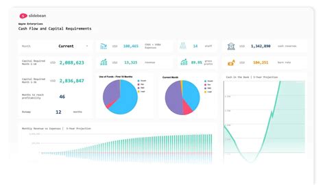 The Startup Financial Model Template By Slidebean