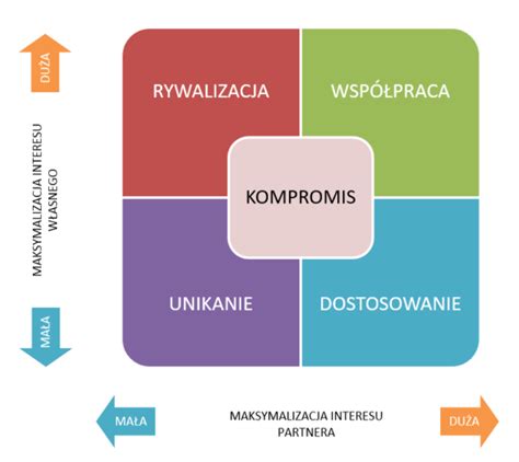 konflikt Pracownia Testów BLOG