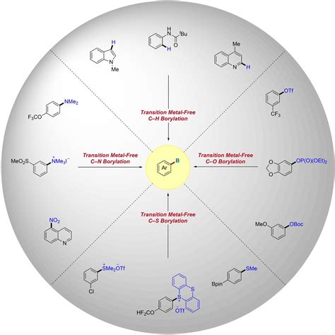 Boron Chem Research On Twitter Transition Metal Free Aromatic Ch C