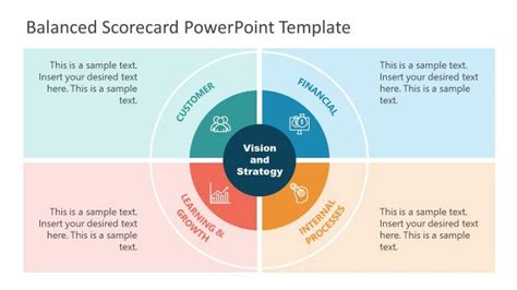 PowerPoint Scorecard Templates for Presentations