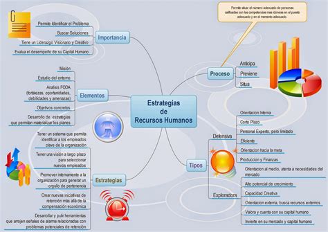 Mapa Conceptual Planeacion Estrategica De Rrhh Images