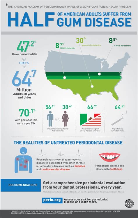 Gum Disease Infographic Aurora Dental Group