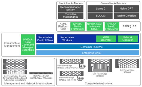 Generative Ai Tech Stack A Comprehensive Guide Hot Sex Picture