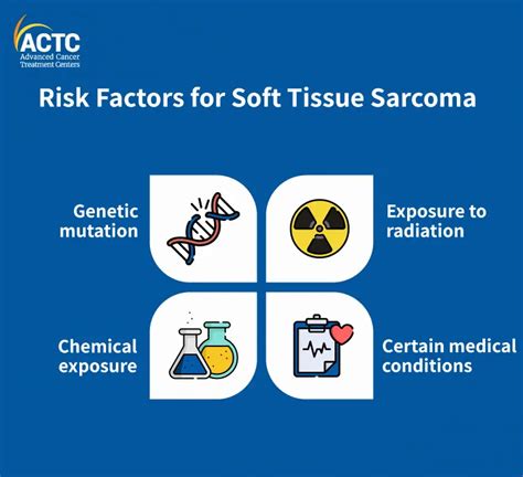 What You Need To Know About Soft Tissue Sarcoma Actc