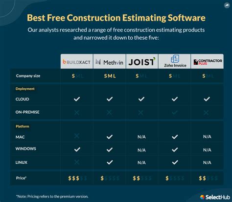 Best Free Construction Estimating Software For 2025