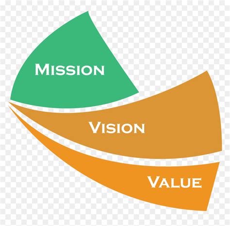 Our Mission Statement - Mission Vision And Values Logo, HD Png Download ...