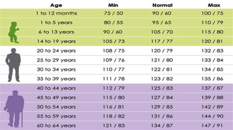 Blood pressure chart for senior women - ibjes