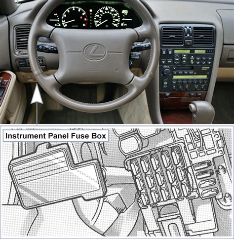 Fuse Box Diagrams Lexus Ls400 Xf10 1990 1994