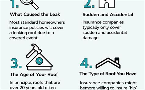 Insurance Coverage For Roof Leaks Should You Reach Out To Your