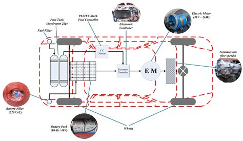 Hybrid Electric Vehicle Encyclopedia Mdpi