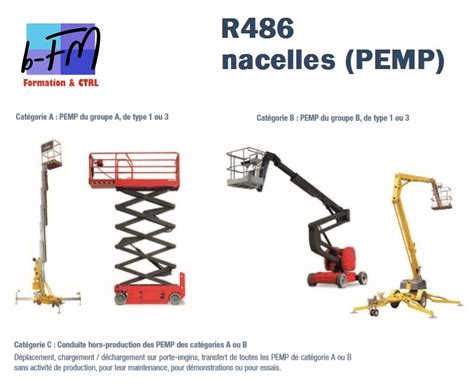 Formation Au Caces R Nacelle Formation Caces Chariot Nacelle