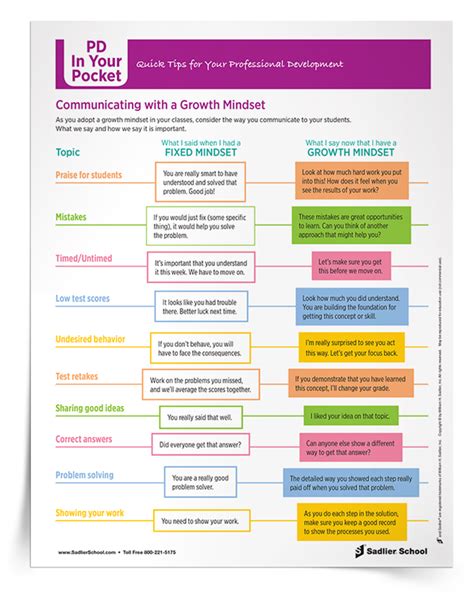 Communicating With A Growth Mindset Tip Sheet K 12 Sadlier School