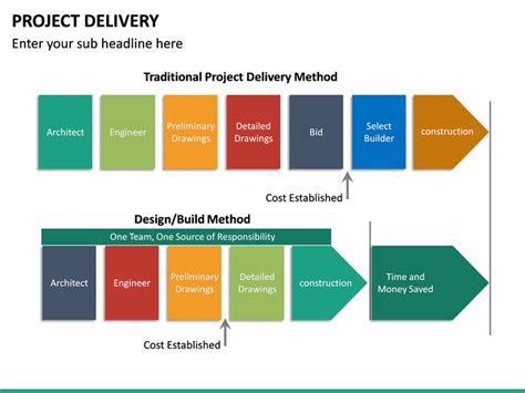 Project Delivery Powerpoint Template Sketchbubble