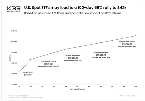 La Dominance Du Bitcoin Atteint Son Plus Haut Depuis 2 Ans Et Demi