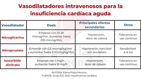 Tratamiento De La Insuficiencia Cardíaca En El Paciente Con Dm Hot