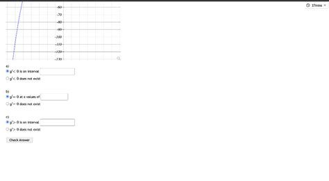 Solved Given The Following Graph Of Y X3 2x2−9x−18 A Y′