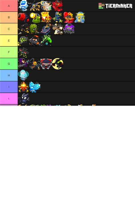 Btd Tier Upgrades Tier List Community Rankings Tiermaker