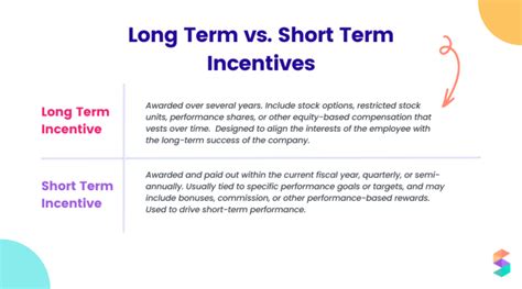 Incentive Compensation Commission Glossary Spiff