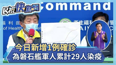 快新聞／今日新增1例確診 為磐石艦軍人 全艦累計29人染疫－民視新聞 Youtube