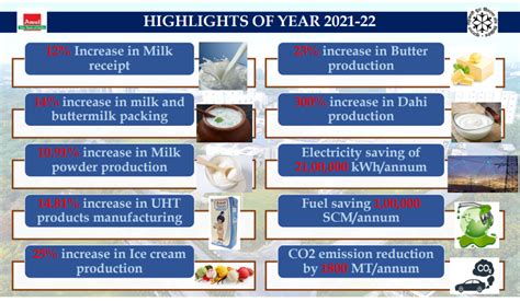 Amul Swot Analysis The Strategy Story