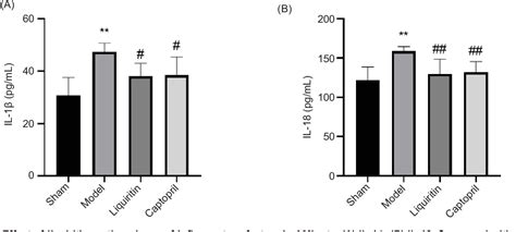 Figure From Liquiritin Ameliorates Acute Myocardial Infarction Via