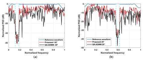 Remote Sensing Free Full Text Joint Design Of The Transmit