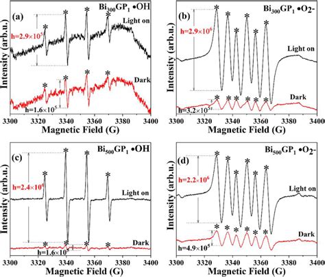 Esr Spectra Of Radical Adducts Trapped By Dmpo In Bi Gp A B And