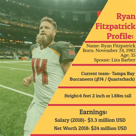 Ryan Fitzpatrick Height, Age, Salary, Net Worth & Stats