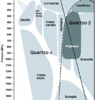 PDF Operacionalização da Técnica de Catodoluminescência e Aplicação