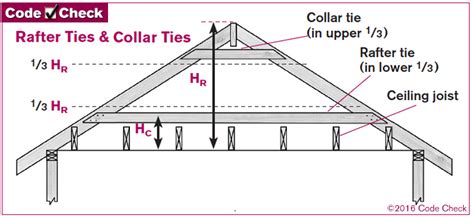 Collar Ties Vs Rafter Ties Fishwest