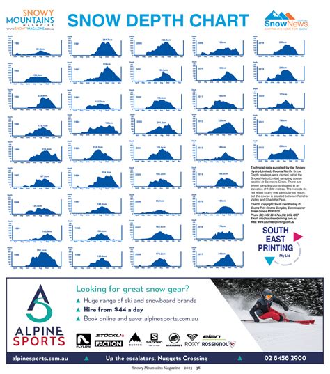 Snow Depth In More Detail