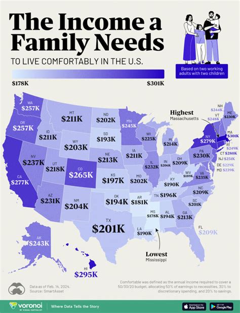 The Income Needed For A Comfortable Lifestyle In Every U S State