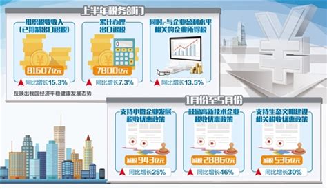 预算报告“敲重点” 2023年国家账本这样读 产经要闻 中国产业经济信息网