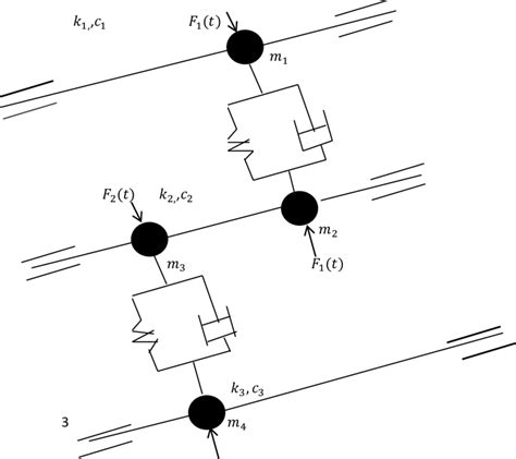 Simplified Dynamic Model Download Scientific Diagram