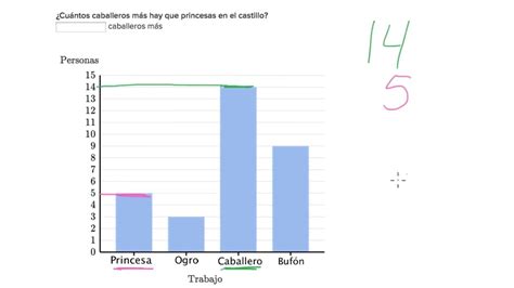 Resolución De Problemas Con Los Gráficos De Barras 2 Youtube